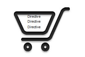 directives from AngularJS